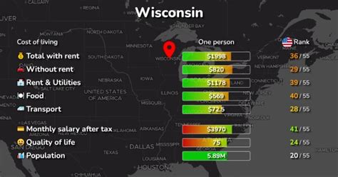 wi cost of living