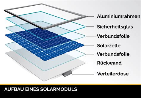 wie einem photovoltaikmodul strom erzeugt ebook Reader