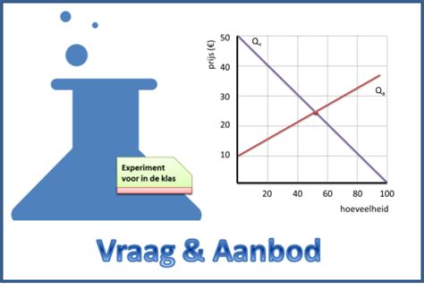 wie levert adressengids van artikelen ontleend aan vraag en aanbod 196566 Epub