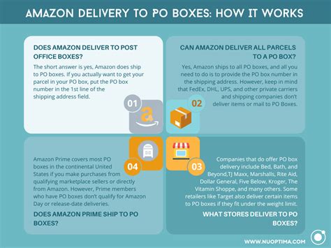 will amazon deliver to a p.o. box