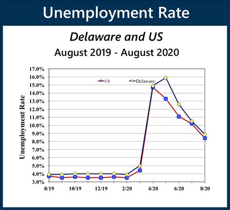 wilmington employment