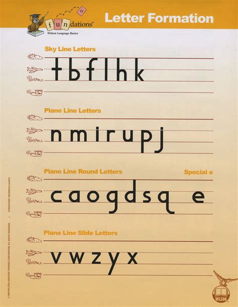 wilson-fundations-alphabet-chart-font Ebook Reader