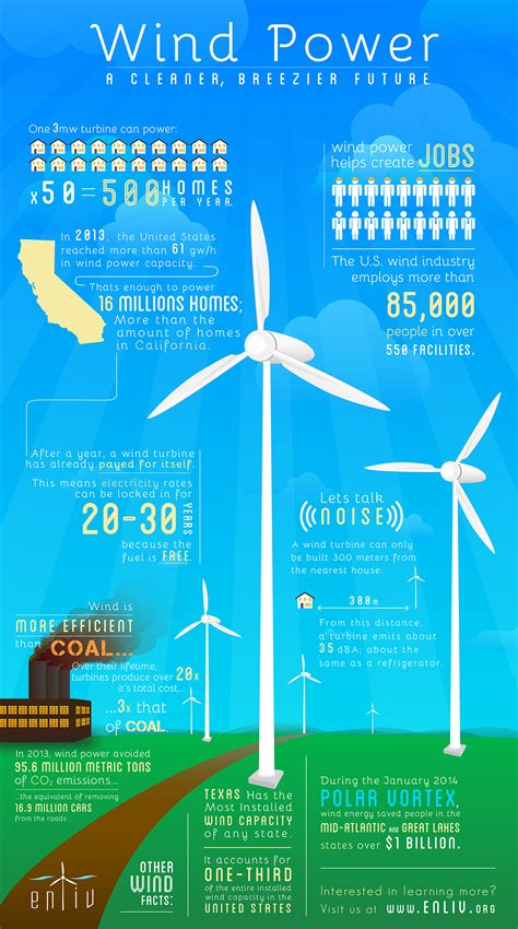 wind energy energy choices PDF