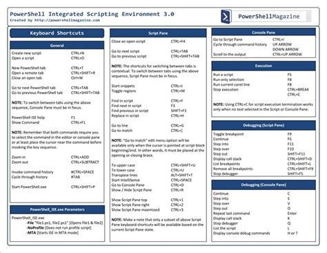 windows powershell reference manual Kindle Editon