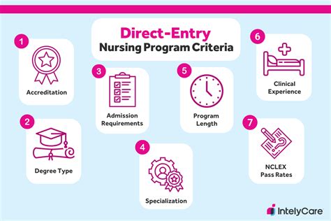 winona state direct entry nursing program