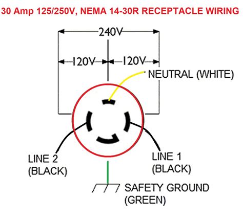 wire 220v 30 amp plug diagram PDF