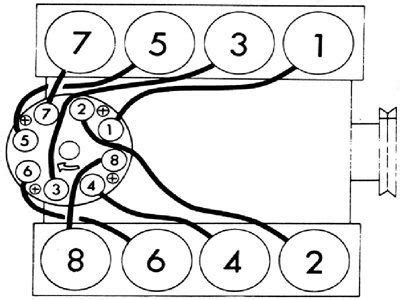 wire diagram for 89 vette Epub