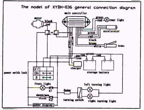 wire diagram for meerkat 50cc atv PDF