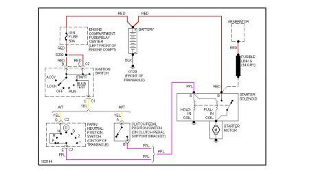 wire diagram for the starter 96 sunfire Doc