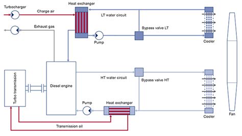 wire diagram for voith transmission Doc