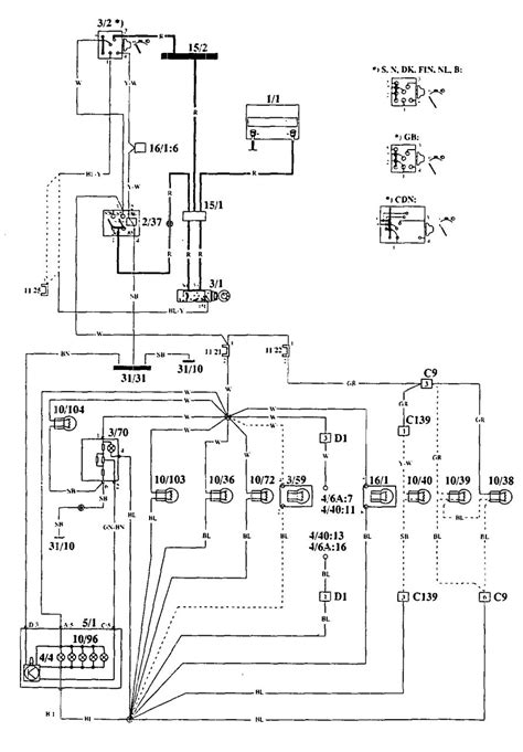 wire diagram instrument panel 940 volvo Doc