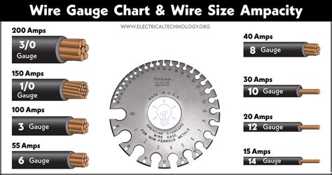 Wire Gauge Chart Amp