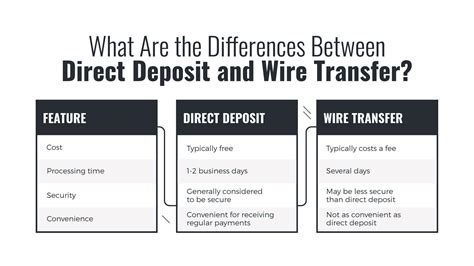 wire transfer vs direct deposit