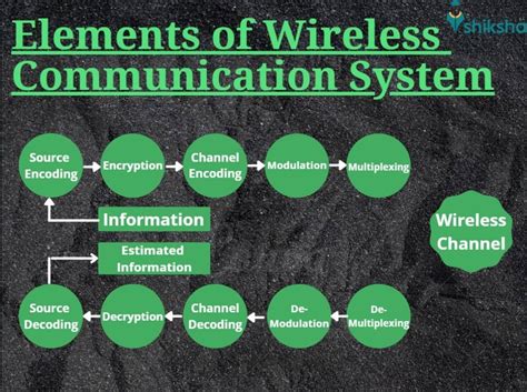 wireless communication systems wireless communication systems Reader