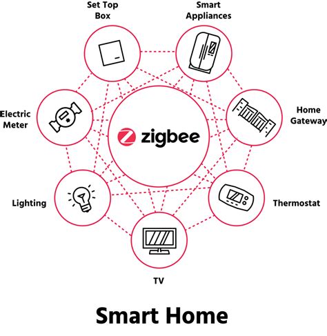 wireless home automation system using zigbee international Reader