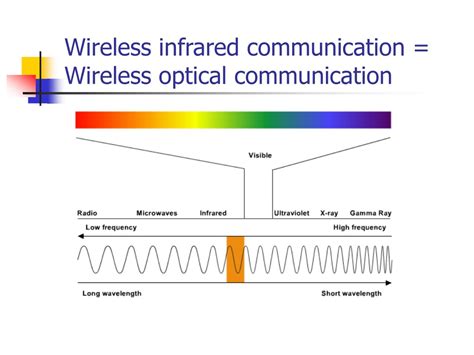 wireless infrared communications wireless infrared communications Reader