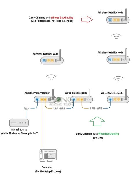 wireless router mode / aimesh router mode