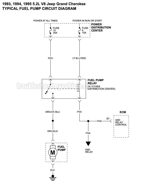 wiring 1993 jeep cherokee fuel pump Epub