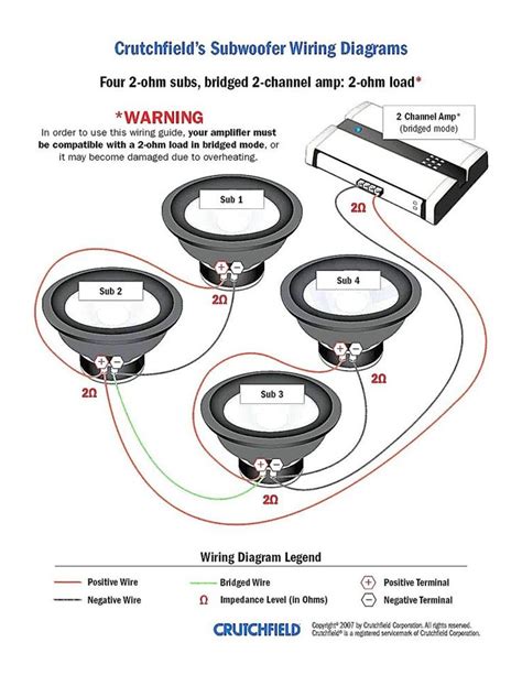 wiring 2 dual 4 ohm subs to get a 2 ohm load PDF