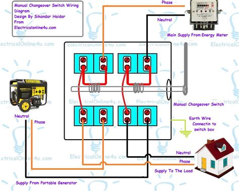 wiring a manual generator transfer switch Kindle Editon