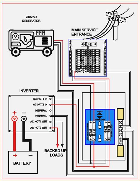 wiring a manual generator transfer switch Kindle Editon