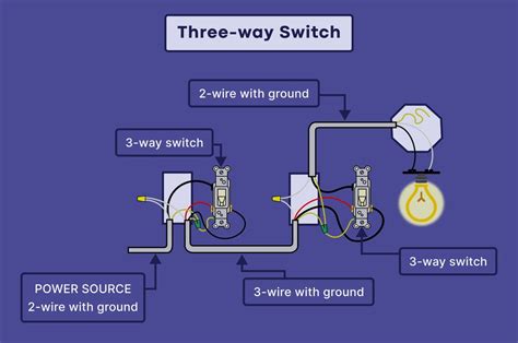 wiring a three way switch to a two way switch Epub