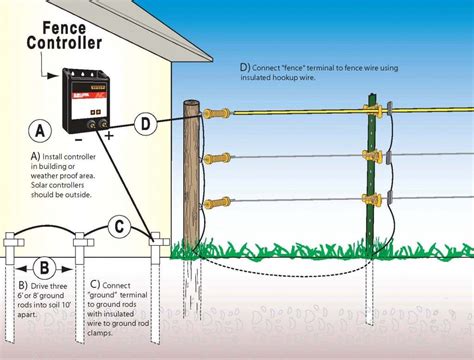 wiring an electric fence diagram Epub