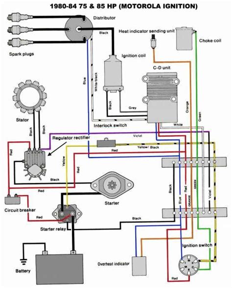 wiring diagram 140 hp mercrusier 1975 PDF