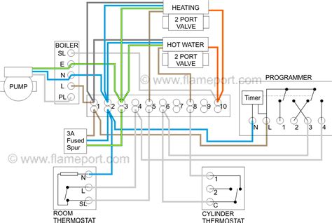 wiring diagram 300x272 s plan twin zone central heating wiring diagram full pdf Kindle Editon