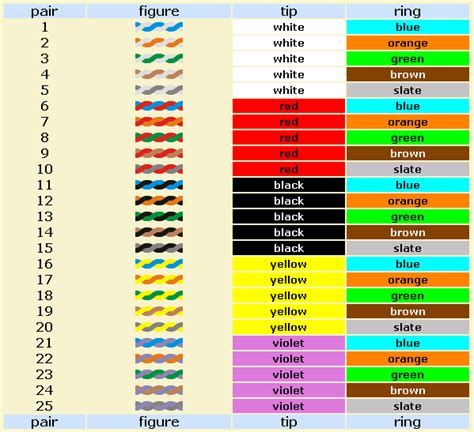 wiring diagram 50 pair Reader