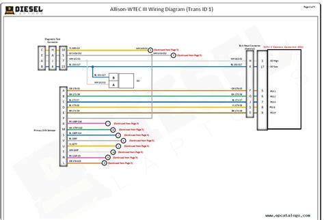 wiring diagram allison automatic Doc