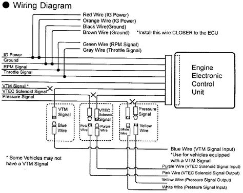 wiring diagram apexi vtec controller Reader