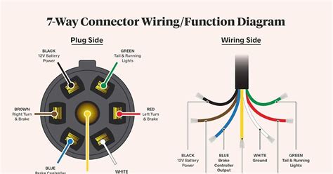 wiring diagram car trailer plug Reader