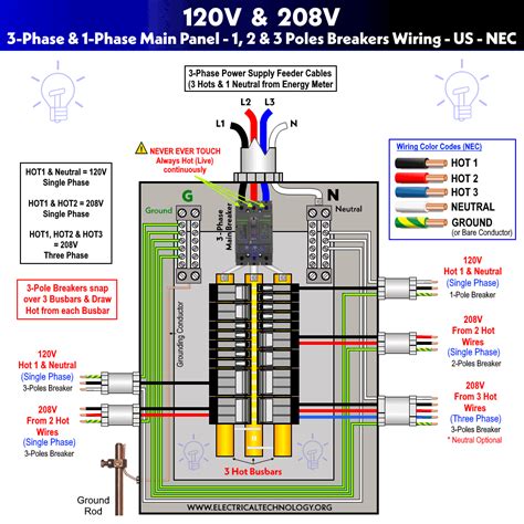 wiring diagram electrical panel Epub