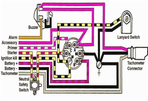 wiring diagram evinrude 135 Doc