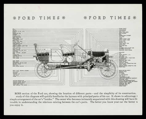 wiring diagram for a 1913 model t car Kindle Editon