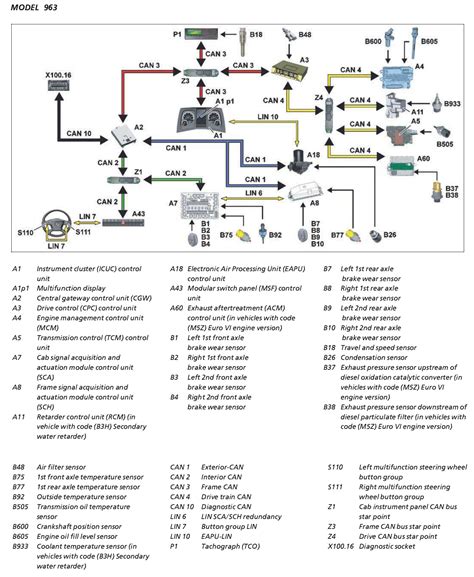 wiring diagram for actros PDF