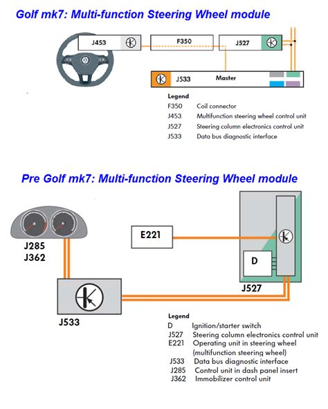 wiring diagram for audi multifunction steering wheel Kindle Editon