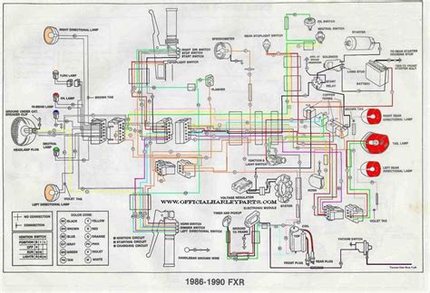 wiring diagram for harley davidson softail ignition Reader