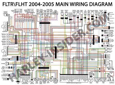 wiring diagram for harley flht pdf Reader