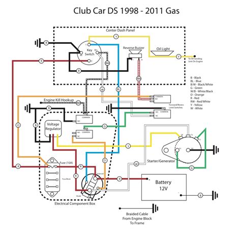 wiring diagram gas club car ds Kindle Editon