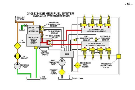 wiring diagram of cat 3412 PDF