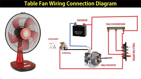 wiring diagram of electric fan motor Kindle Editon