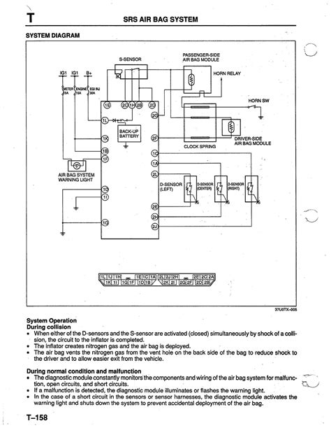 wiring diagram of miata air bag Epub