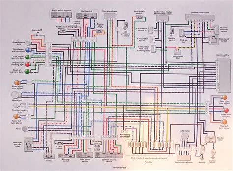 wiring diagram schematic for a 2005 triumph daytona 955i black special edition Ebook Epub