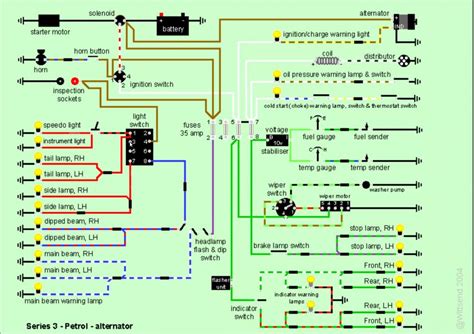 wiring diagram series 3 land rover Kindle Editon