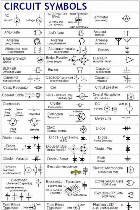 wiring diagram symbols uk PDF