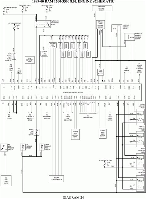 wiring diagrams 2014 dodge ram 2500 Reader