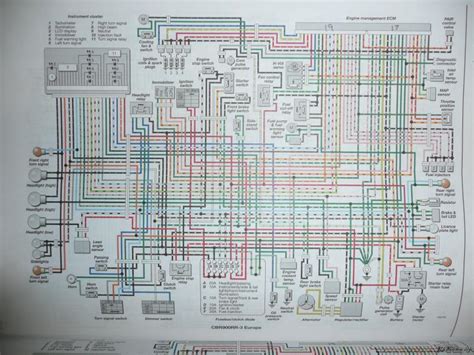 wiring diagrams for 03 honda cbr954rr PDF