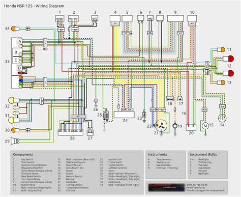 wiring diagrams for honda pwc Reader